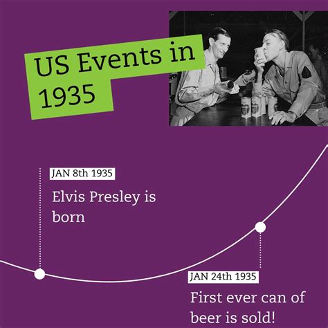 AlaTrust Credit Union on LinkedIn: Rewind to 1935! Did you know all ...