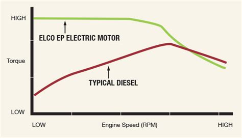 Engine Power 的图像结果