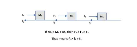 Formula for friction force in Physics with examples | Edumir-Physics