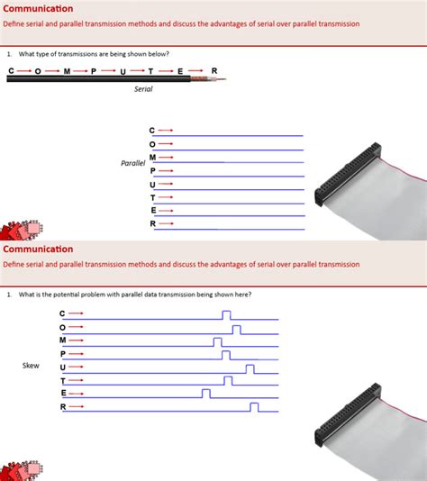 Image result for Serial and Parallel Activity. Examples