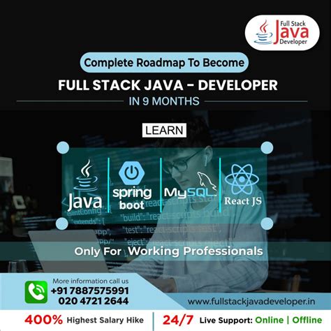 Java Full-Stack Tutorial 的图像结果