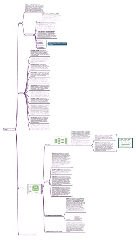 Hadoop - Summary Computer Science Engineering - Hadoop Intro Hadoop is ...