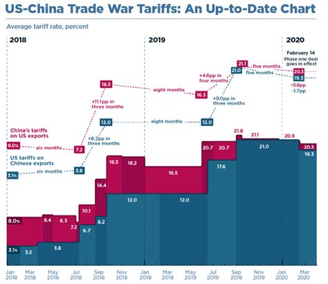 U.S. China Trade 的图像结果