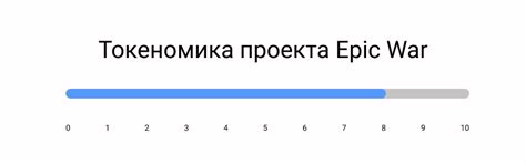 №19 Проект: Epic War EWAR Фундаментальный анализ — Teletype