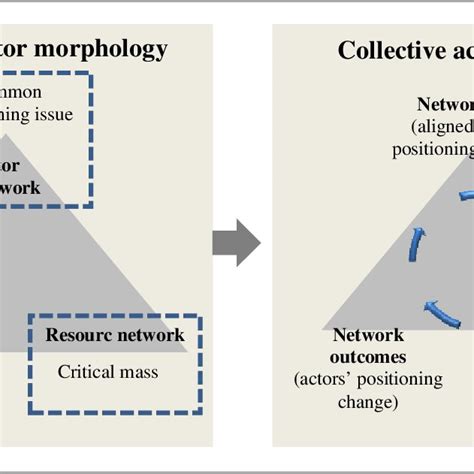 Image result for Framework Analysis