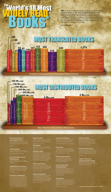 The Most Read Book In The World: Understanding The Quran