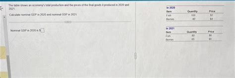 Total Production Table 的图像结果