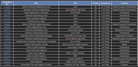 I am in my LL.B final year and have a placement offer from a big 4. The ...