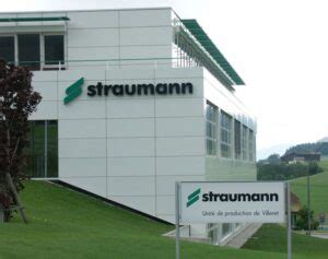 Image result for Straumann Group