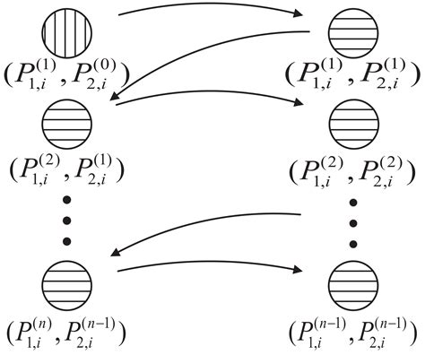 The Optimal Power Allocation for Sum Rate and Energy Efficiency of Full ...