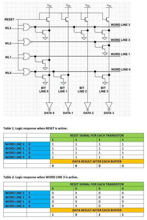 Image result for Drawing Example ROM Memory