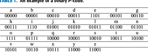 Image result for Prefix Code Examples