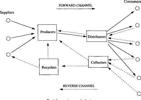 Image result for Classical Inventory Control System