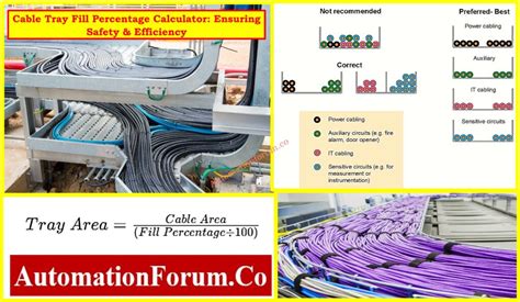 Image result for Cable Tray Fill