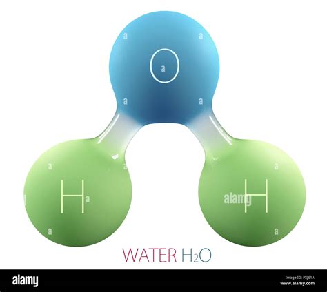 H2o Equation