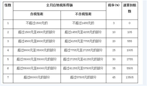 税前年薪30万，一年能到手多少钱？ - 知乎