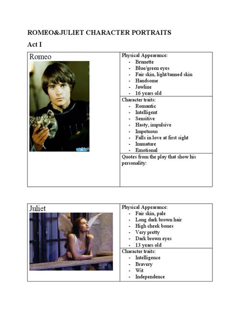 Characters - Portraits - Romeo and Juliet | PDF
