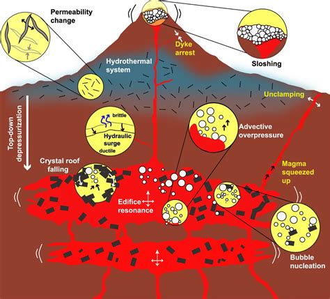 When do earthquakes trigger volcanic eruptions: GFZ