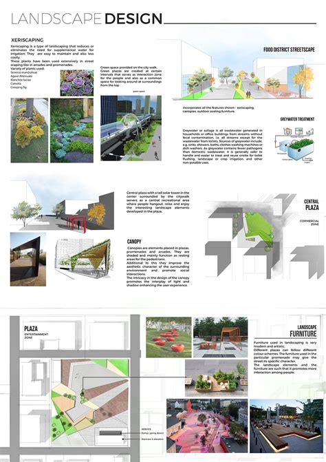 Central Business District 的图像结果