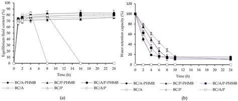 Membranes | Special Issue : Biocompatible Membrane Materials