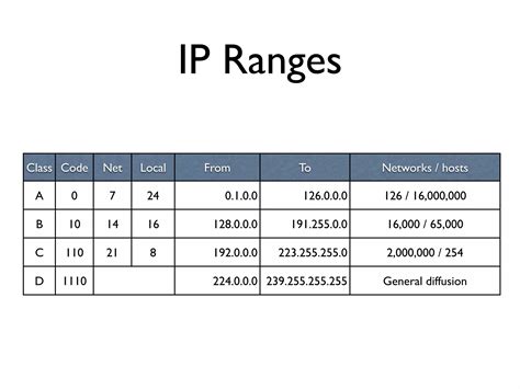 Introduction to Internet 的图像结果