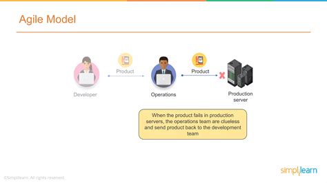 DevOps Tutorial for Beginners Step by Step 的图像结果