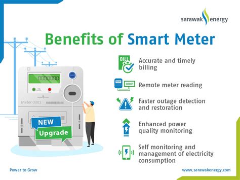 Shell Energy Smart Meter 的图像结果
