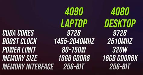 RTX 4090 Laptop 的图像结果