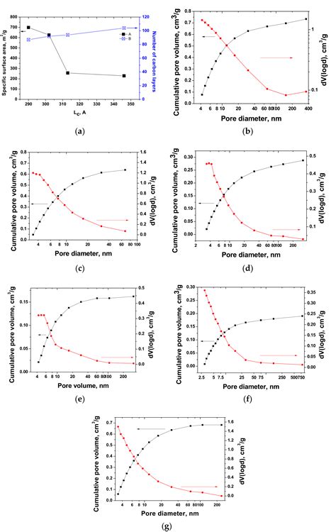 Highly Porous Expanded Graphite: Thermal Shock vs. Programmable Heating
