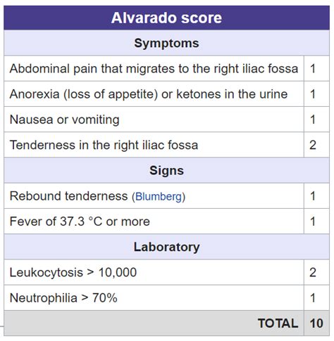 Image result for Appendicitis Assessment Signs