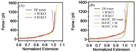 Exploring Novel Sensor Design Ideas through Concentration-Induced ...