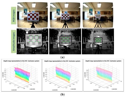 A New Approach for Combining Time-of-Flight and RGB Cameras Based on ...
