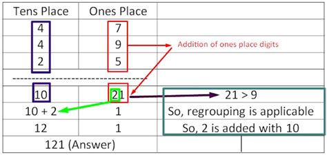 Image result for How to Add 3 Two-Digit Numbers
