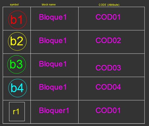 Image result for AutoCAD Data Extract Table