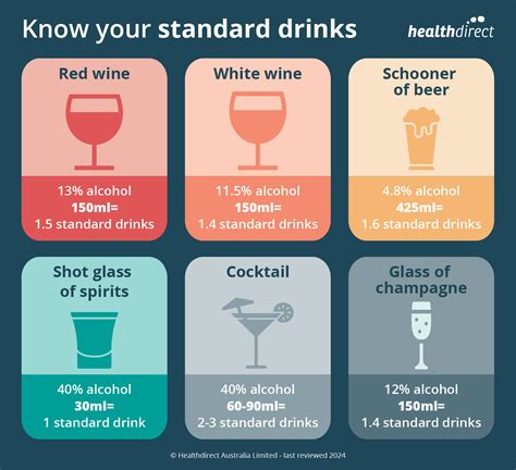 Know your standard drinks | healthdirect