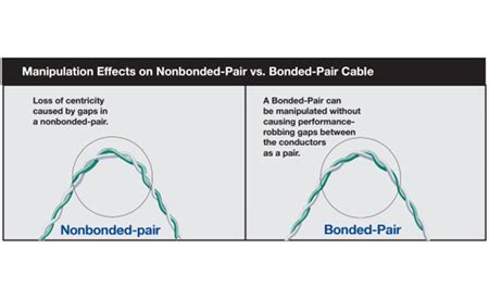 Image result for Bonded Connection