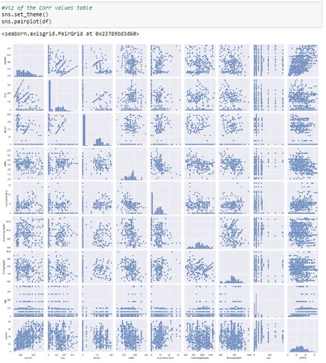 Image result for Correlation Heatmap Dot with Python