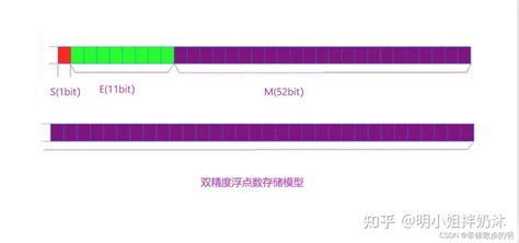 19 Bit Internal Memory 的图像结果