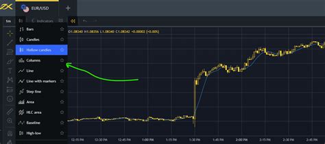Image result for Exness Live Chart
