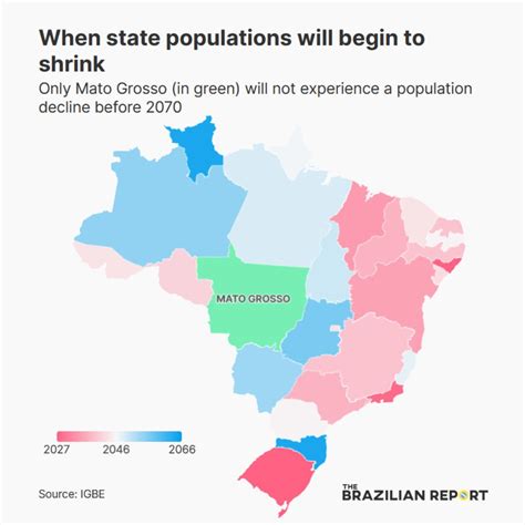 #society #brazil #lifeexpectancy #stats | The Brazilian Report