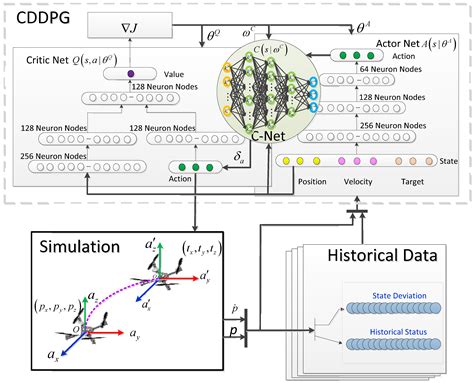 A State-Compensated Deep Deterministic Policy Gradient Algorithm for ...