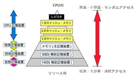 Flirc USB Remote Control Receiver に対する画像結果