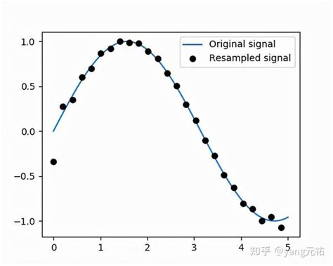 SciPy Python Reference Chart 的图像结果