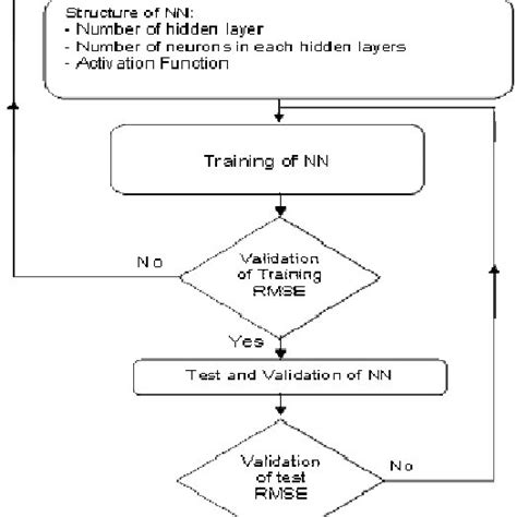 Neural Algorithm 的图像结果