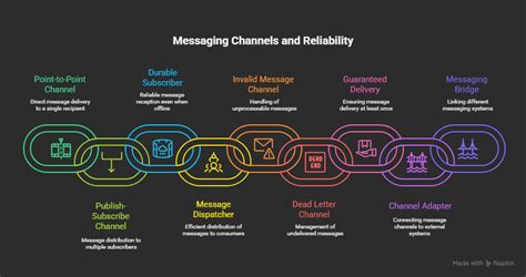 Image result for Data Integration Patterns Azure
