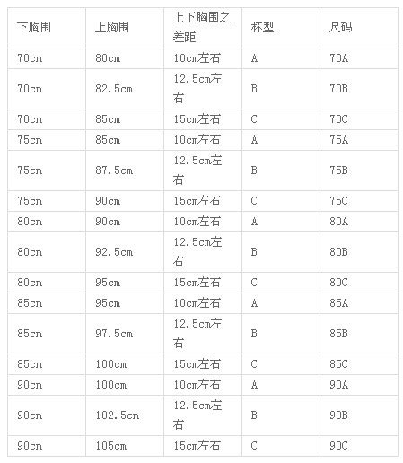 文胸尺码对照表，文胸尺码与胸围之间有什么关系吗?