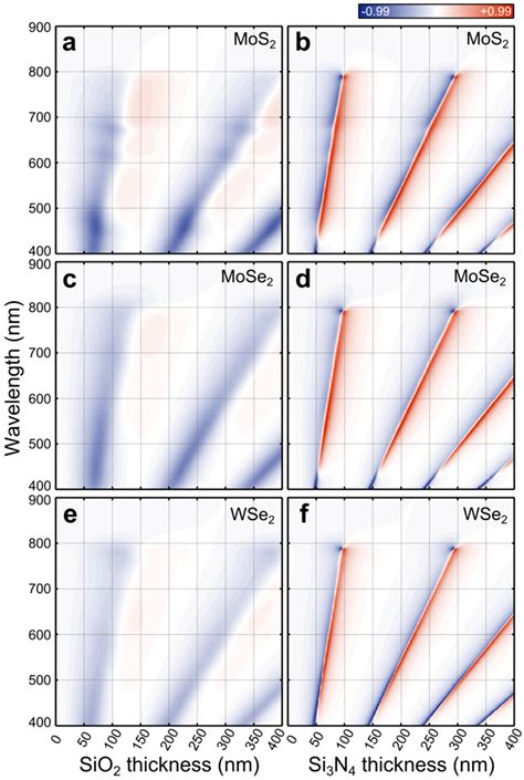Enhanced Visibility of MoS2, MoSe2, WSe2 and Black-Phosphorus: Making ...