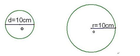 1米直径，圆形周长是多少_百度知道
