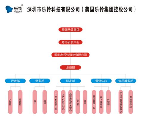 深圳市乐铃科技有限公司（原美国乐铃集团控股公司），组织架构说明，机构说明