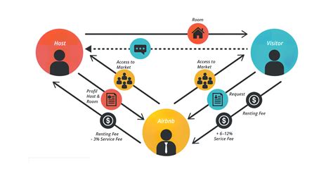 Design Thinking Examples 的图像结果